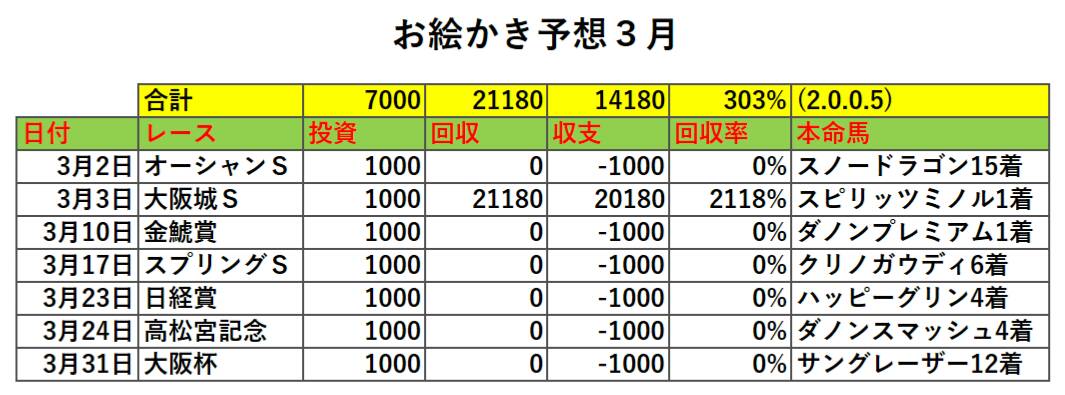 f:id:purindaimaooo:20190411224510j:plain