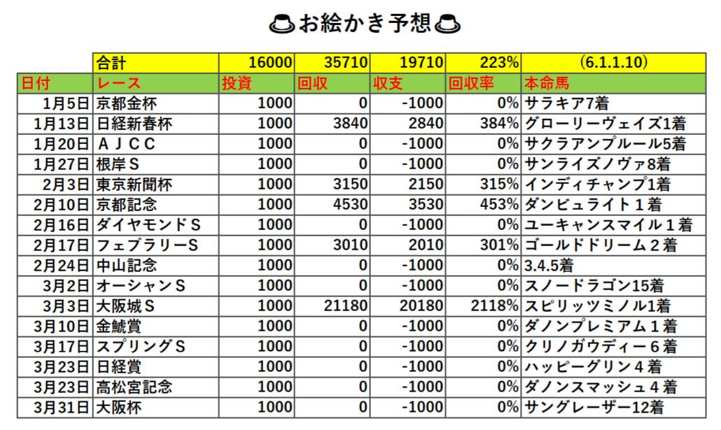 f:id:purindaimaooo:20190411224806j:plain
