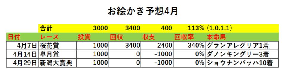 f:id:purindaimaooo:20190429213935j:plain
