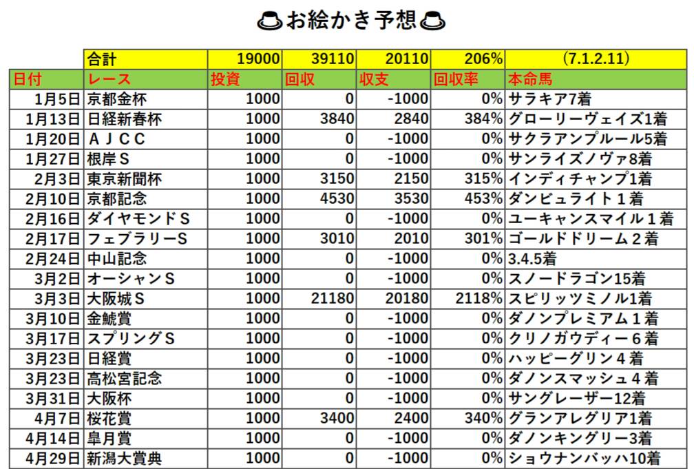 f:id:purindaimaooo:20190429214105j:plain