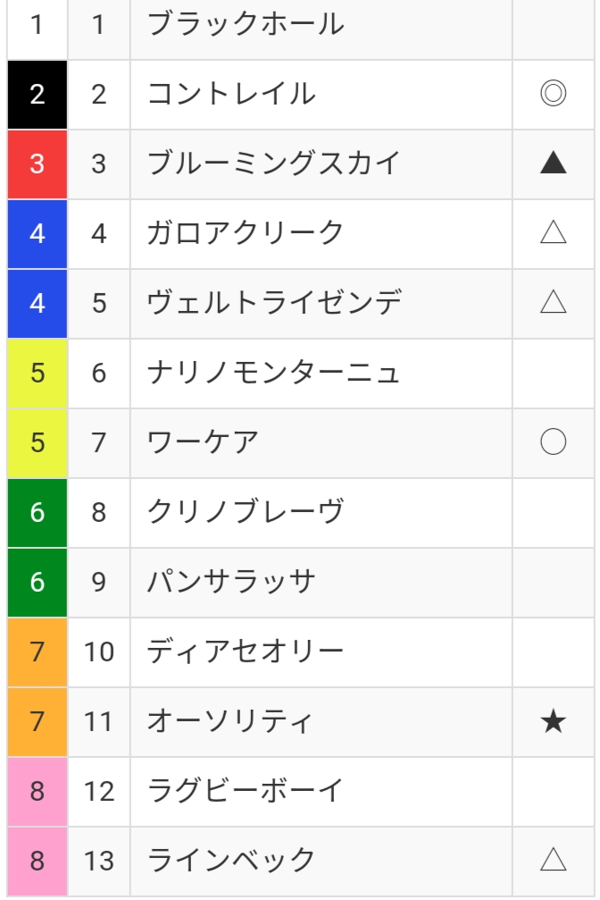 f:id:purindaimaooo:20191227195858j:plain