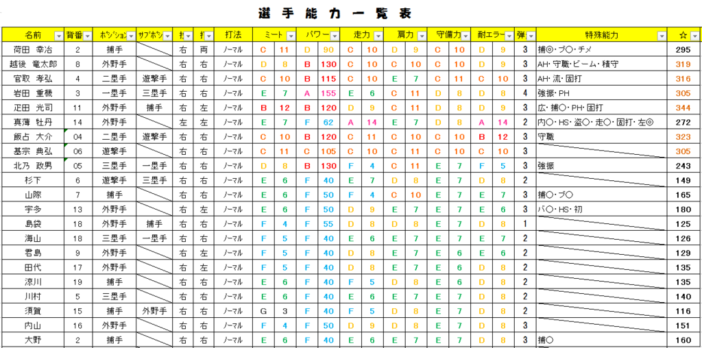 f:id:purinii88:20180513232953p:plain f:id:purinii88:20180513232953p:plain