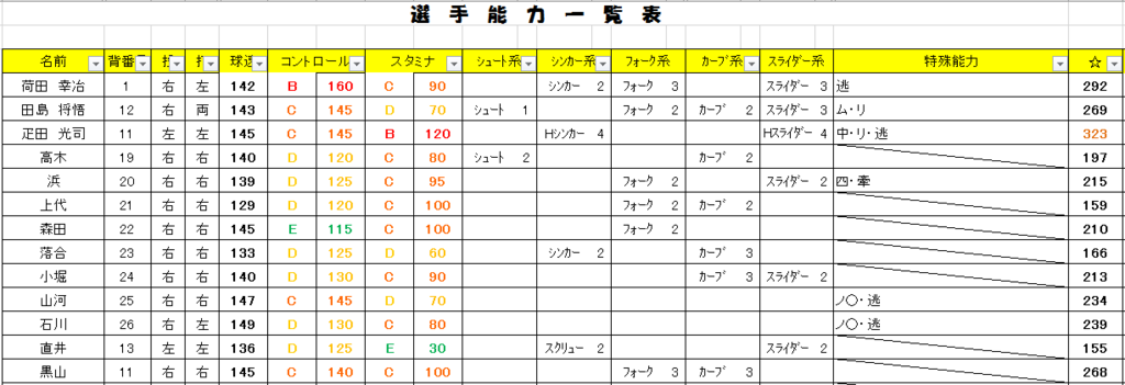 f:id:purinii88:20180513233040p:plain f:id:purinii88:20180513233040p:plain