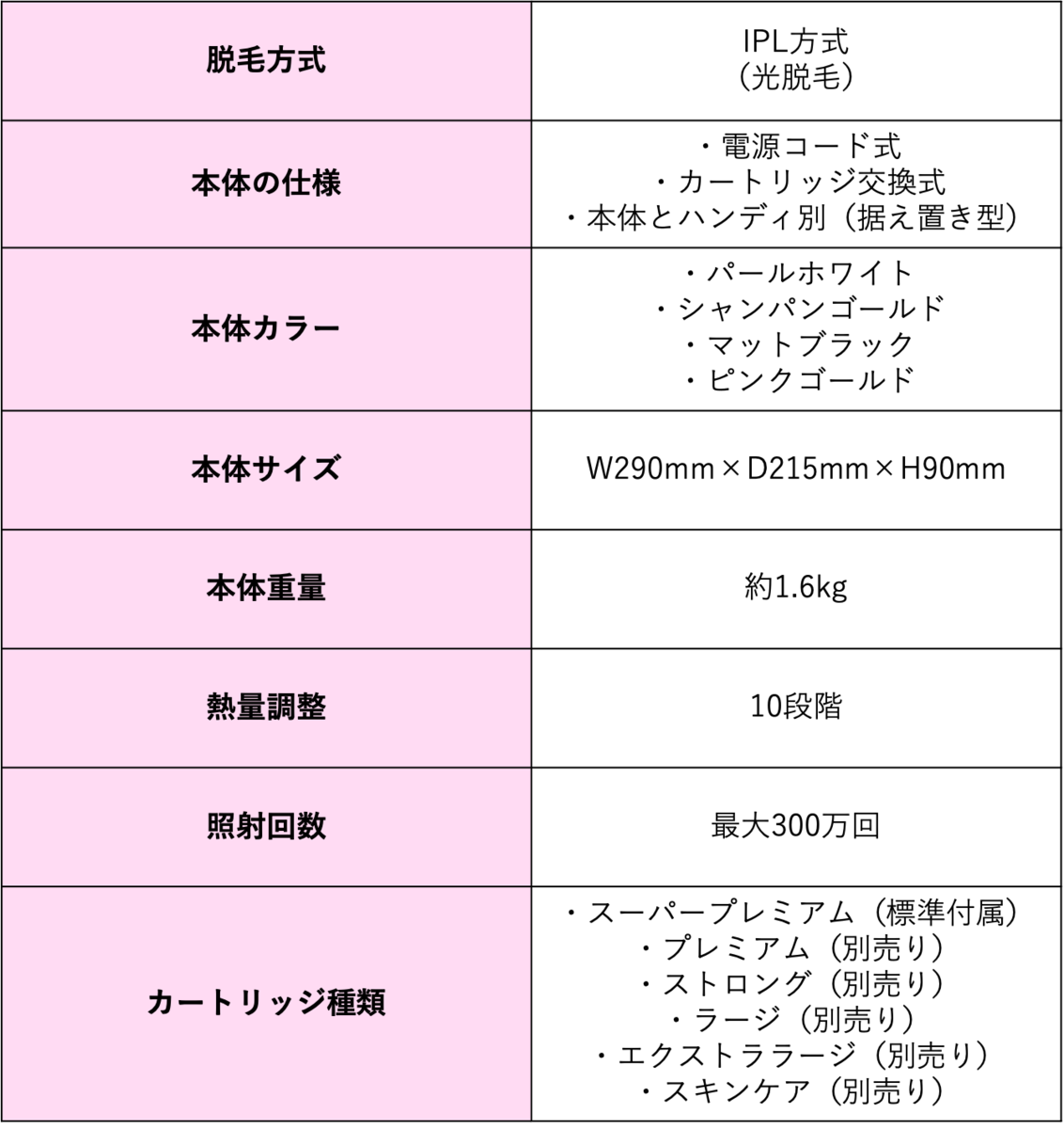 f:id:purinnchan:20210605151912p:plain