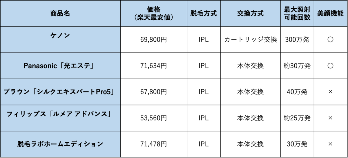 f:id:purinnchan:20210605152941p:plain