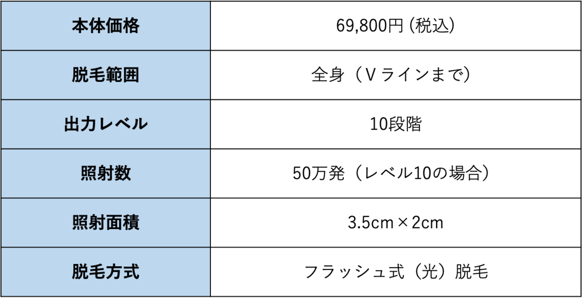 f:id:purinnchan:20210607093611p:plain