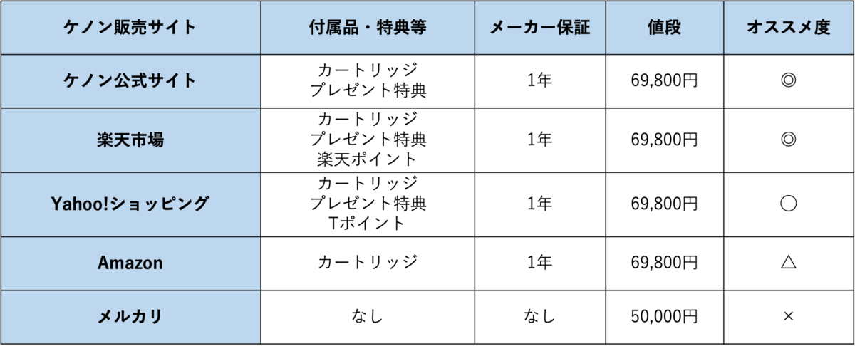 f:id:purinnchan:20210607100327p:plain
