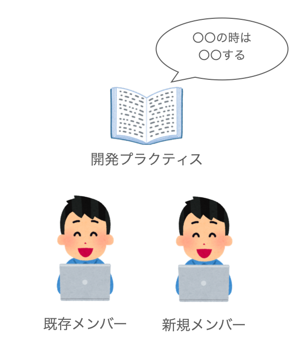 f:id:puripuripuririnrinririn:20220308111146p:plain