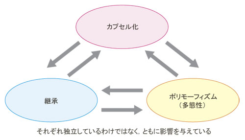 f:id:puroguramuhikkki:20190921002120p:plain f:id:puroguramuhikkki:20190921002120p:plain