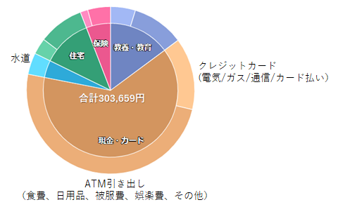 f:id:puromanesan:20210224224633p:plain