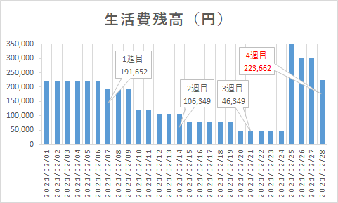 f:id:puromanesan:20210228175028p:plain