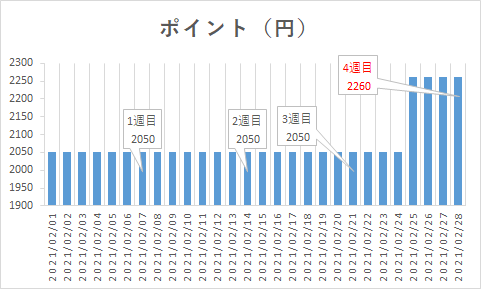 f:id:puromanesan:20210228175257p:plain