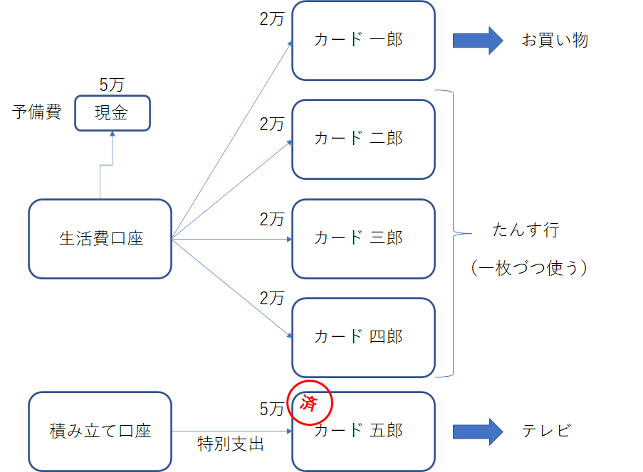 f:id:puromanesan:20210304103621p:plain