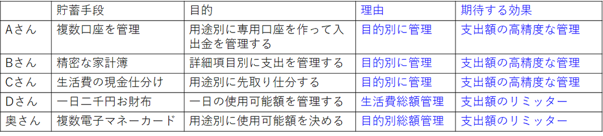 f:id:puromanesan:20210323211715p:plain