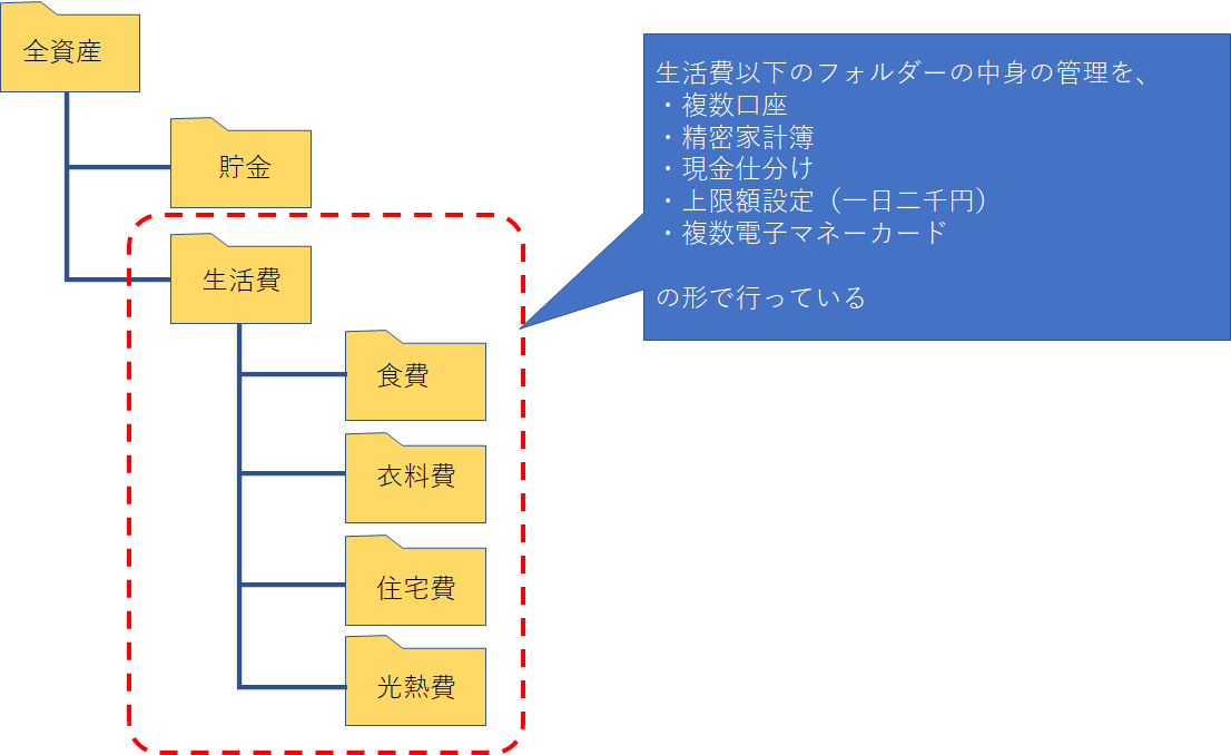 f:id:puromanesan:20210323221113p:plain