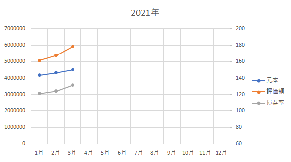f:id:puromanesan:20210331102447p:plain