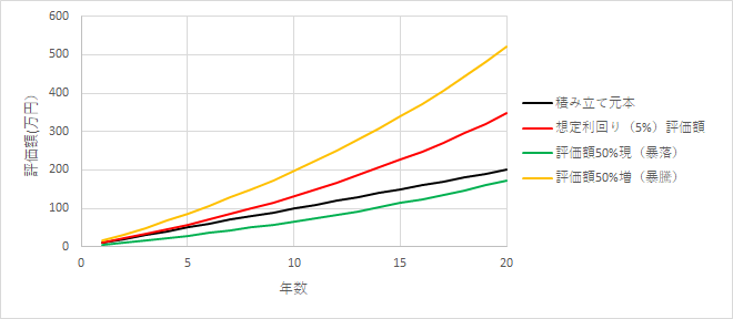 f:id:puromanesan:20210408183340p:plain