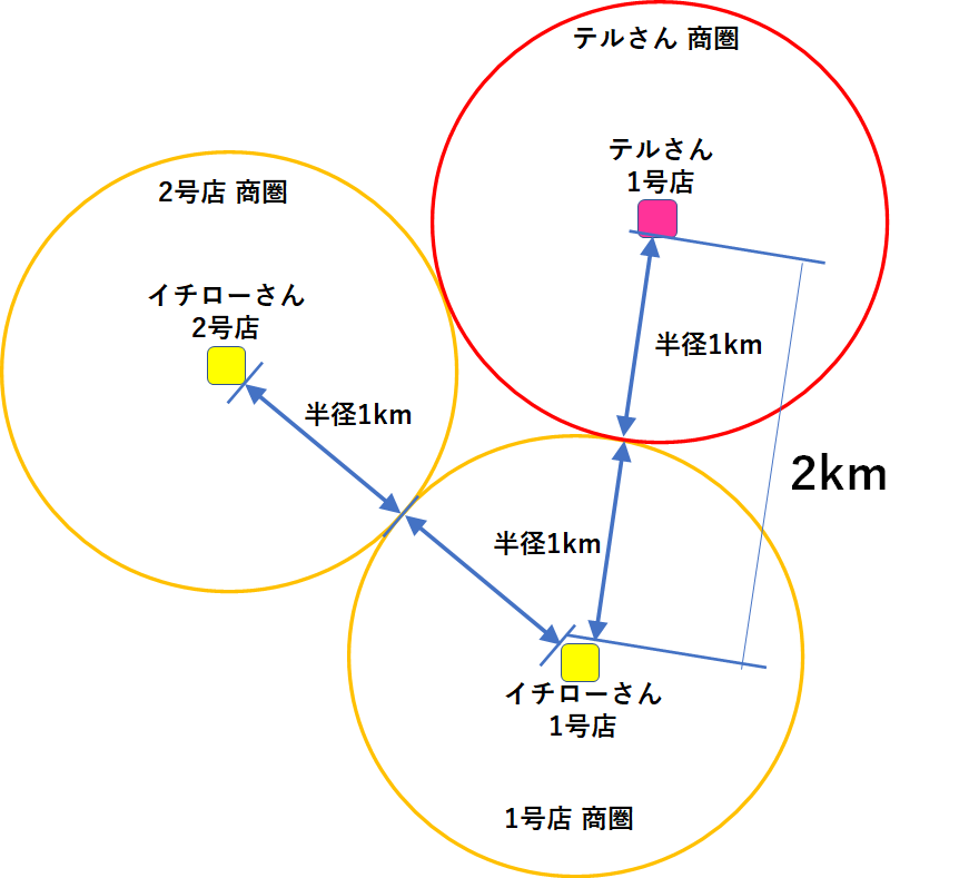 f:id:puromanesan:20210603104934p:plain