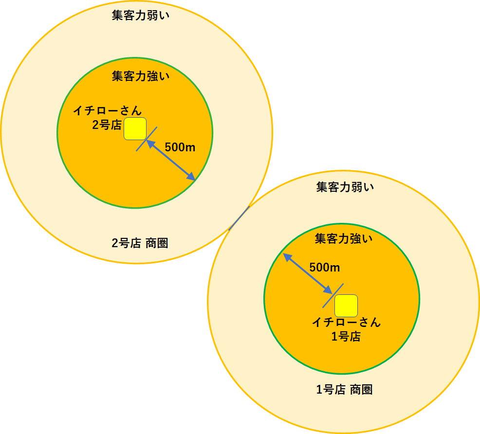 f:id:puromanesan:20210603105145p:plain