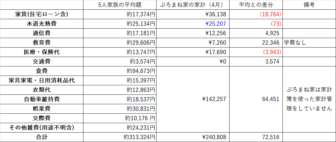 f:id:puromanesan:20210623193449p:plain