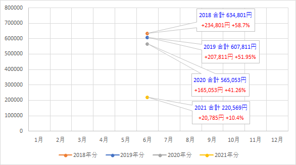 f:id:puromanesan:20210630215332p:plain