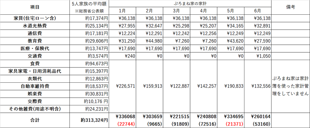 f:id:puromanesan:20210702212715p:plain