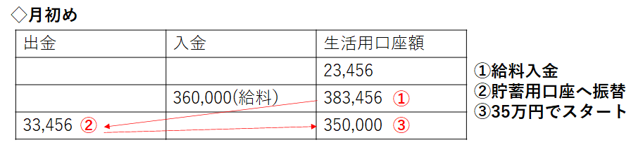 f:id:puromanesan:20210703111253p:plain