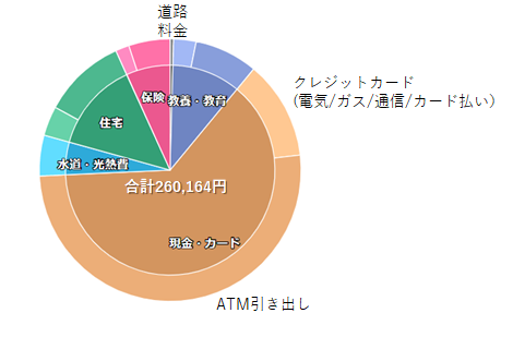 f:id:puromanesan:20210703123809p:plain