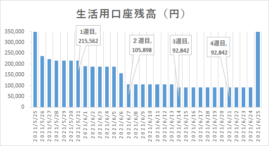 f:id:puromanesan:20210703130128p:plain