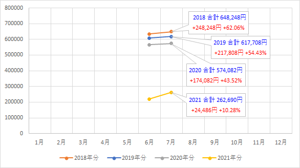 f:id:puromanesan:20210801233209p:plain