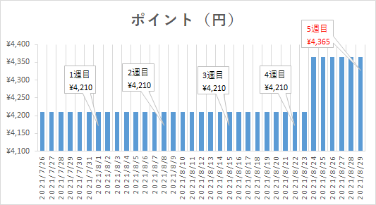 f:id:puromanesan:20210829130303p:plain