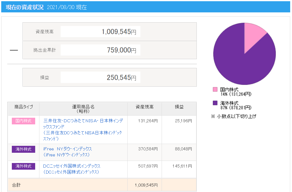 f:id:puromanesan:20210831170632p:plain