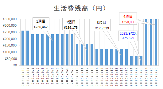 f:id:puromanesan:20210925162611p:plain