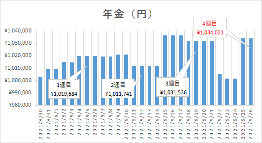 f:id:puromanesan:20210925164846p:plain