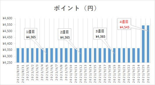 f:id:puromanesan:20210925165214p:plain