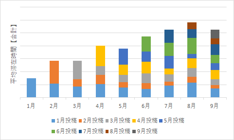 f:id:puromanesan:20211005201520p:plain