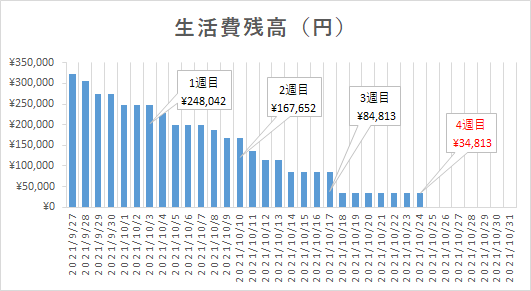 f:id:puromanesan:20211024073218p:plain