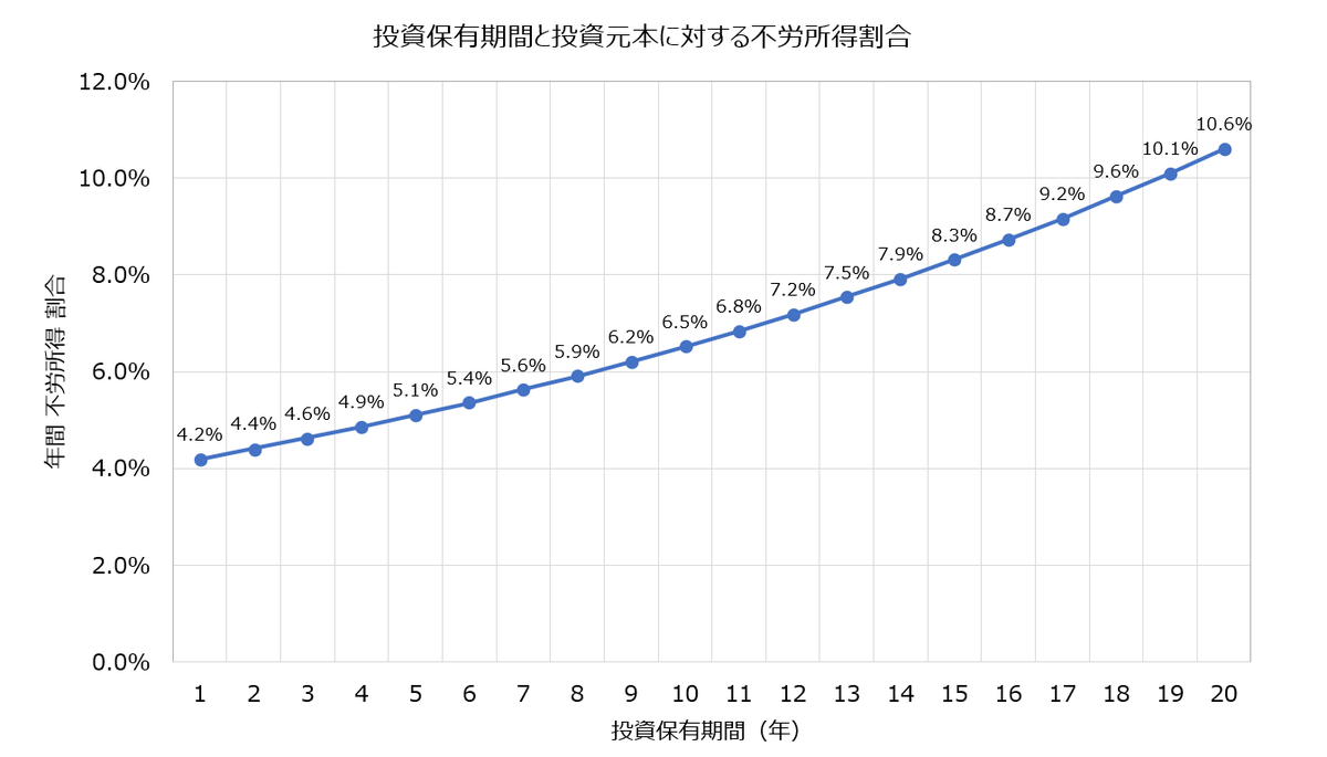 f:id:puromanesan:20211125233023p:plain