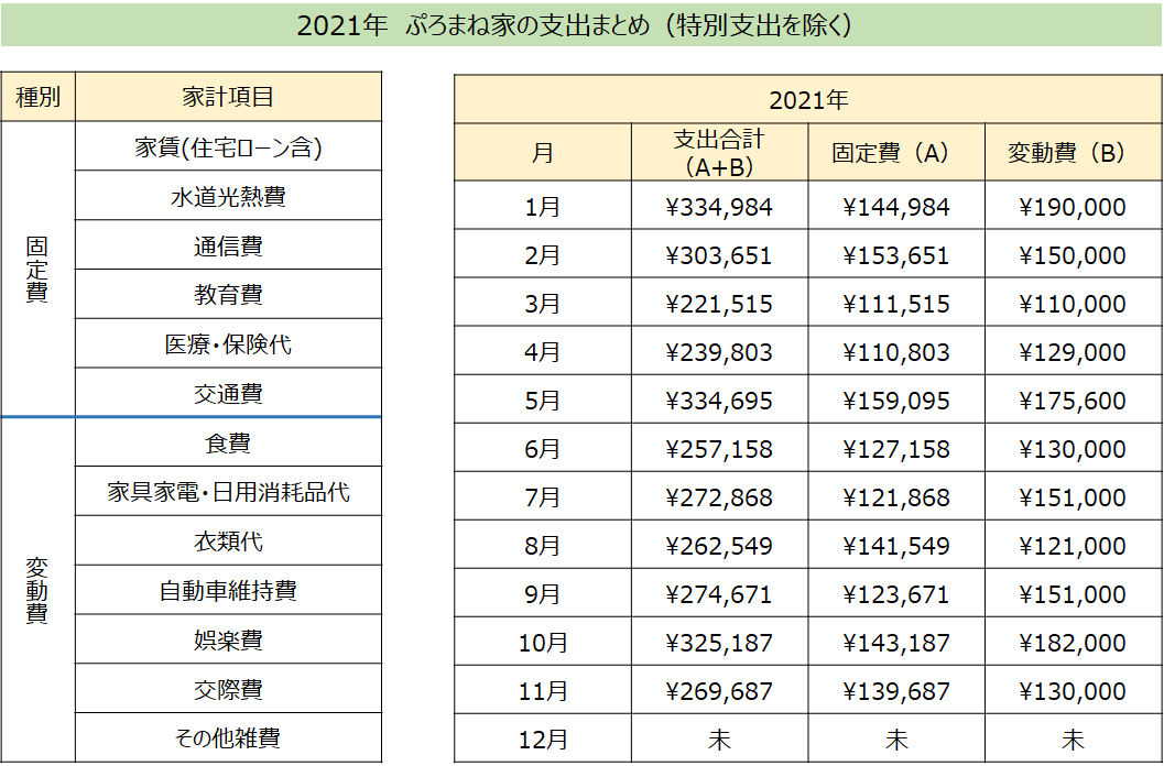 f:id:puromanesan:20211210180414p:plain