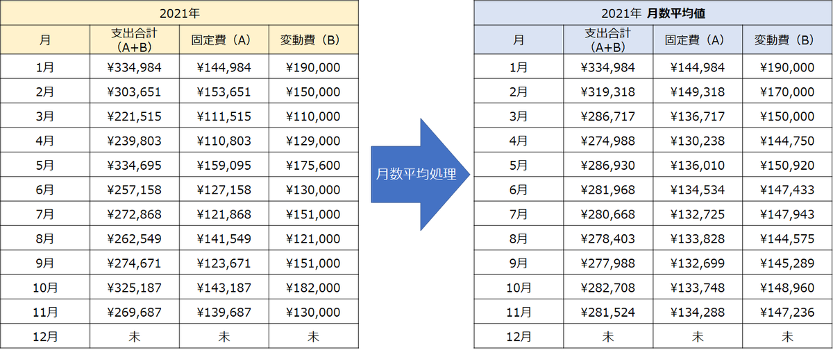 f:id:puromanesan:20211210190851p:plain