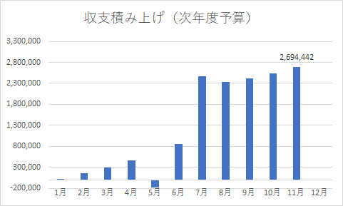 f:id:puromanesan:20211214161333p:plain