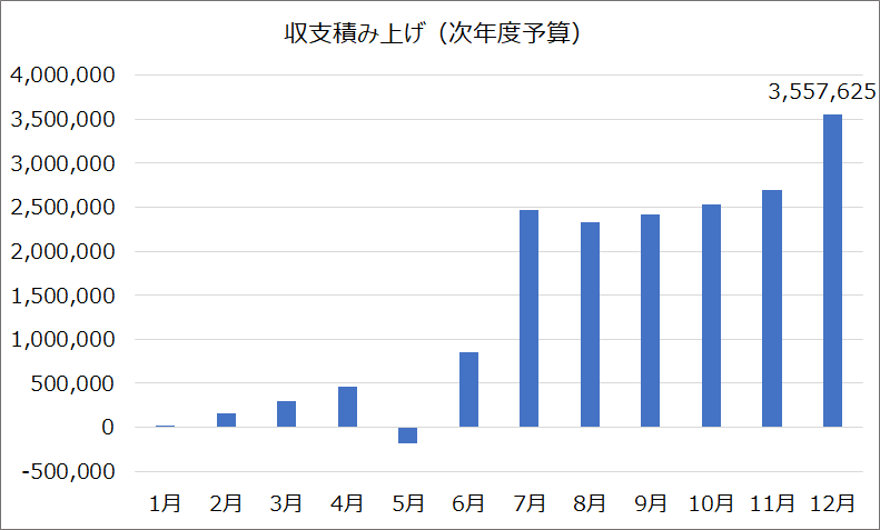 f:id:puromanesan:20211214162955p:plain