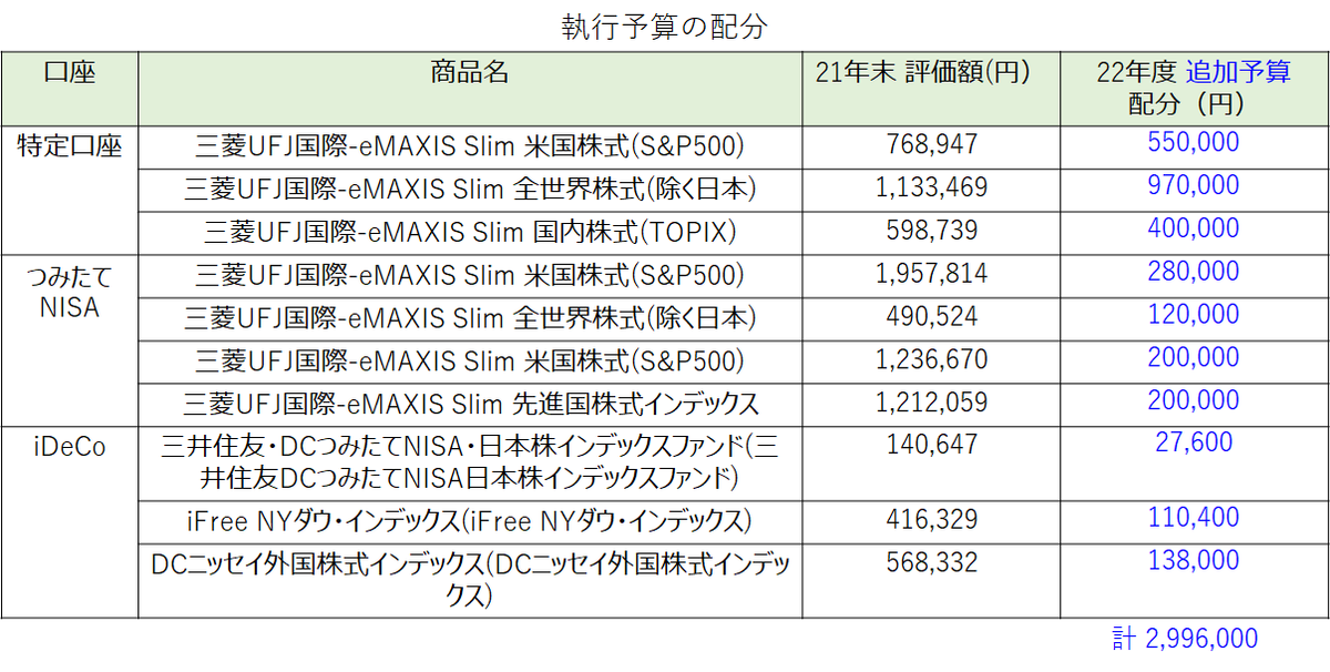 f:id:puromanesan:20211215101059p:plain