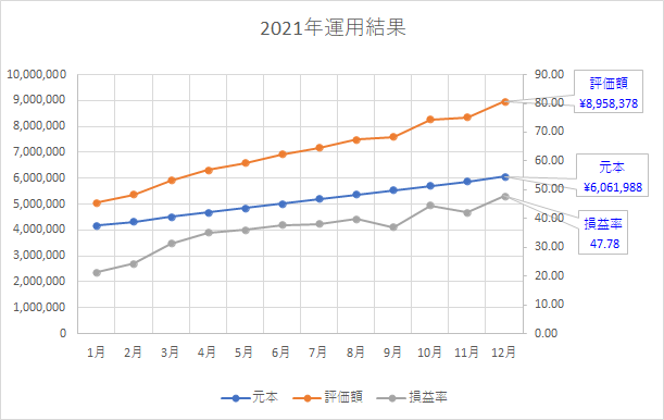 f:id:puromanesan:20220123001655p:plain