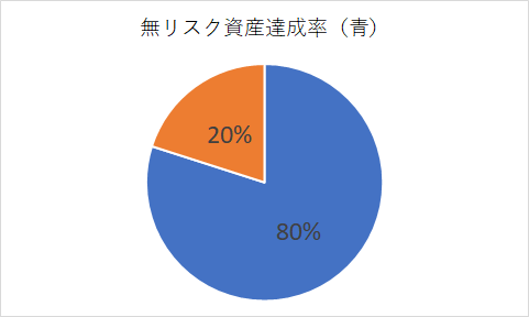 f:id:puromanesan:20220123091350p:plain