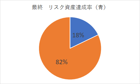 f:id:puromanesan:20220123091406p:plain