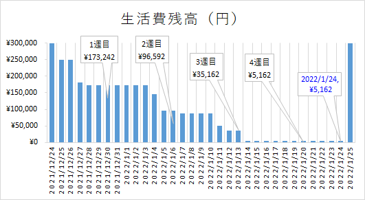 f:id:puromanesan:20220126211852p:plain