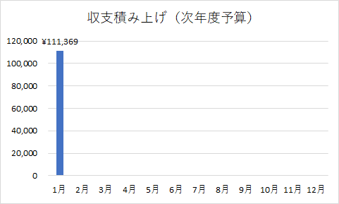 f:id:puromanesan:20220126214122p:plain