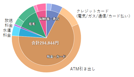 f:id:puromanesan:20220126214608p:plain