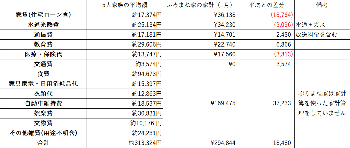 f:id:puromanesan:20220127093549p:plain